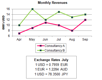 numerical_reasoning_exchange_rate_questions